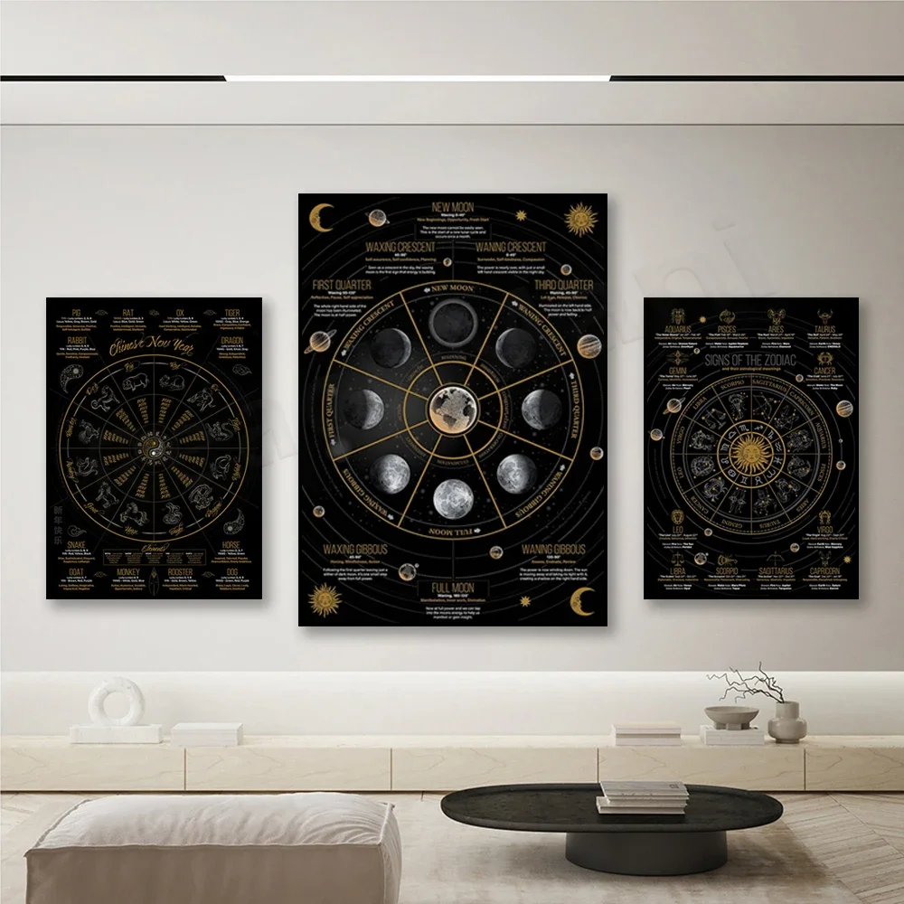 Lunar cycle, moon phases and their meanings, zodiac signs and their astrological significance, Chinese New Year horoscope poster