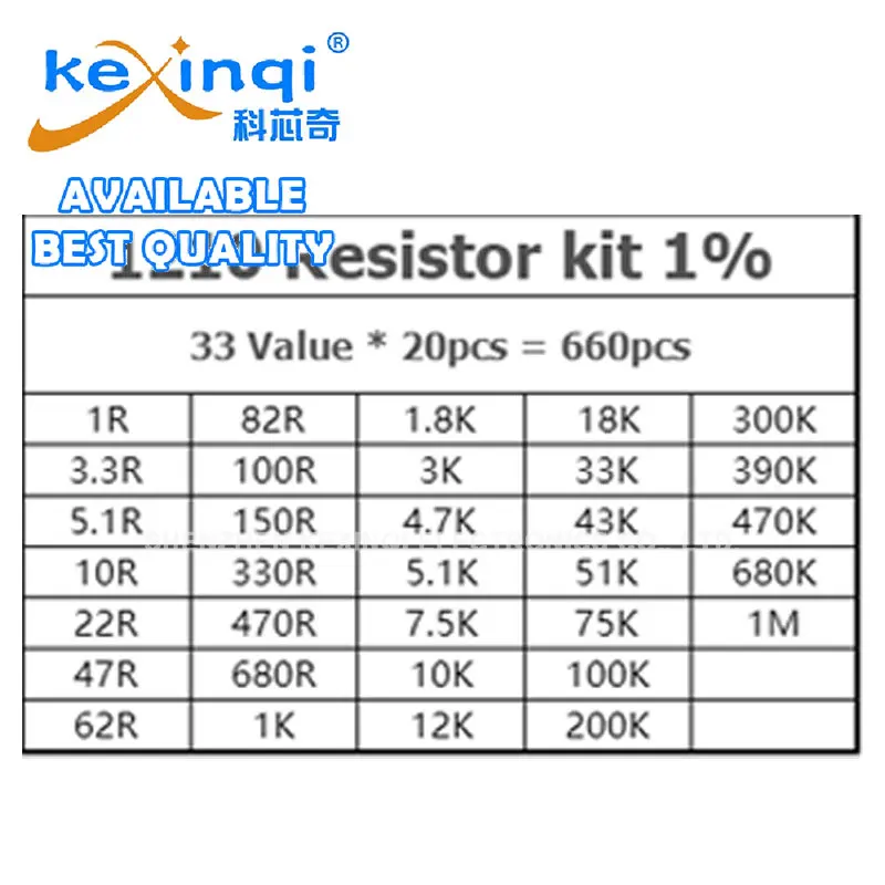 660PCS 1210 SMD Resistor Assorted Kit 33ValuesX20PCS 1ROhm~1M 1% 100 4.7 5.1 22 2 10 47 K R Ohm