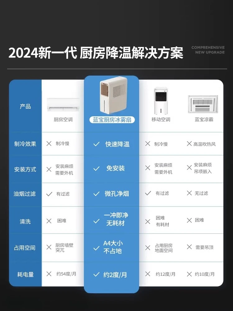 Cooler Household anti-oil fume refrigeration Special electric fan for kitchen ice mist fan Small air conditioner