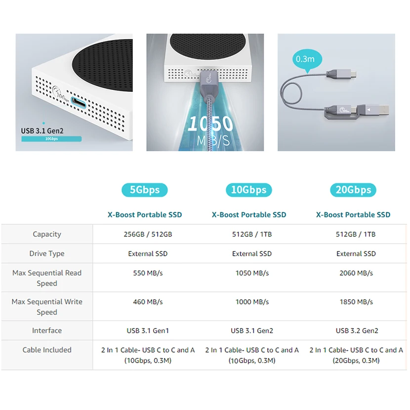 PHIXERO Hard Disk portabel SSD, Hard Drive Disk eksternal Thunderbolt 3 USB 3.2 Tipe C 1TB Solid State UASP untuk Notebook Laptop seri Xbox