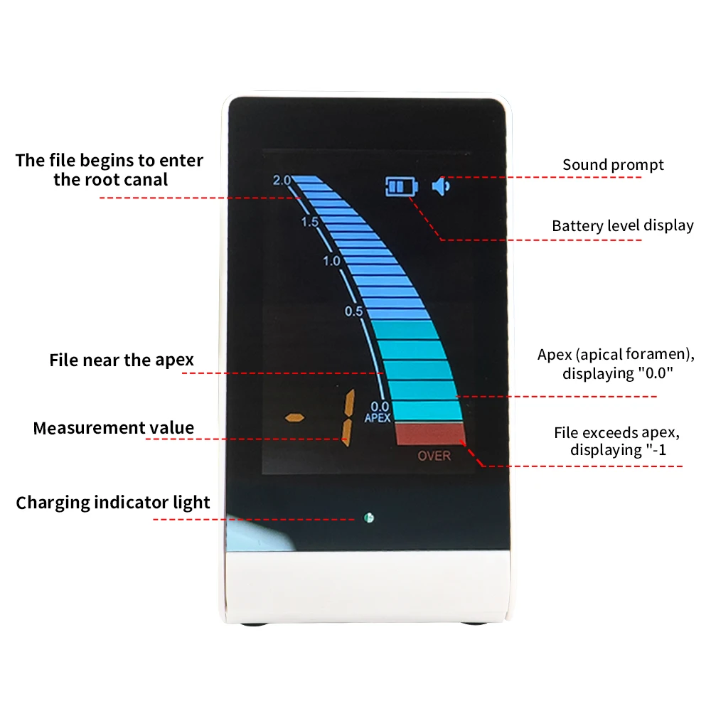 Dental Endo Apex Locator Dentistry Endodontics Root Canal Measurement Mini Root Canal Located Instruments Dentistry Tool