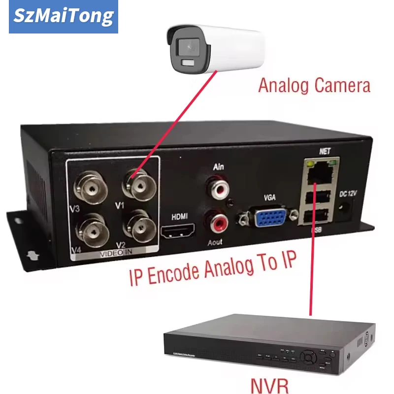 

4CH CCTV Video Encoder Analog to Network Surveillance video converter video server ahd cvi cvbs converter to ip analog coaxial