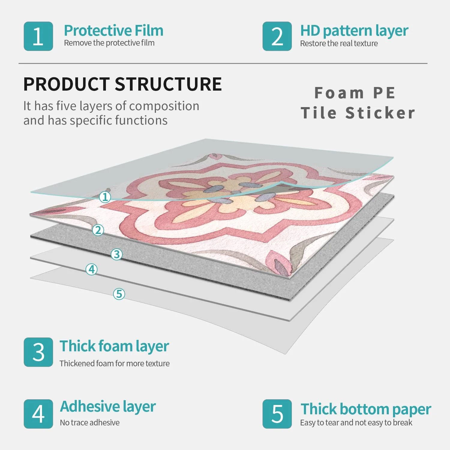 12/24 tile stickers self-adhesive thick waterproof wall stickers, used for retro decoration in kitchen decoration