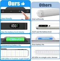 WILLED 5W Dimmable Night Light 3 Colors Adjustable Makeup Light with 2500mAh Rechargeable Under Cabinet for Closet Bedside Desk 6