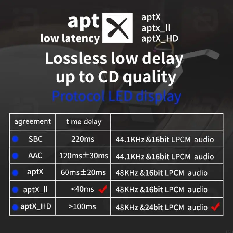 U55B APTX Bluetoothcompatible5.0 Receiver LDAC Adapter Micra3.5mmaux 3D Sound