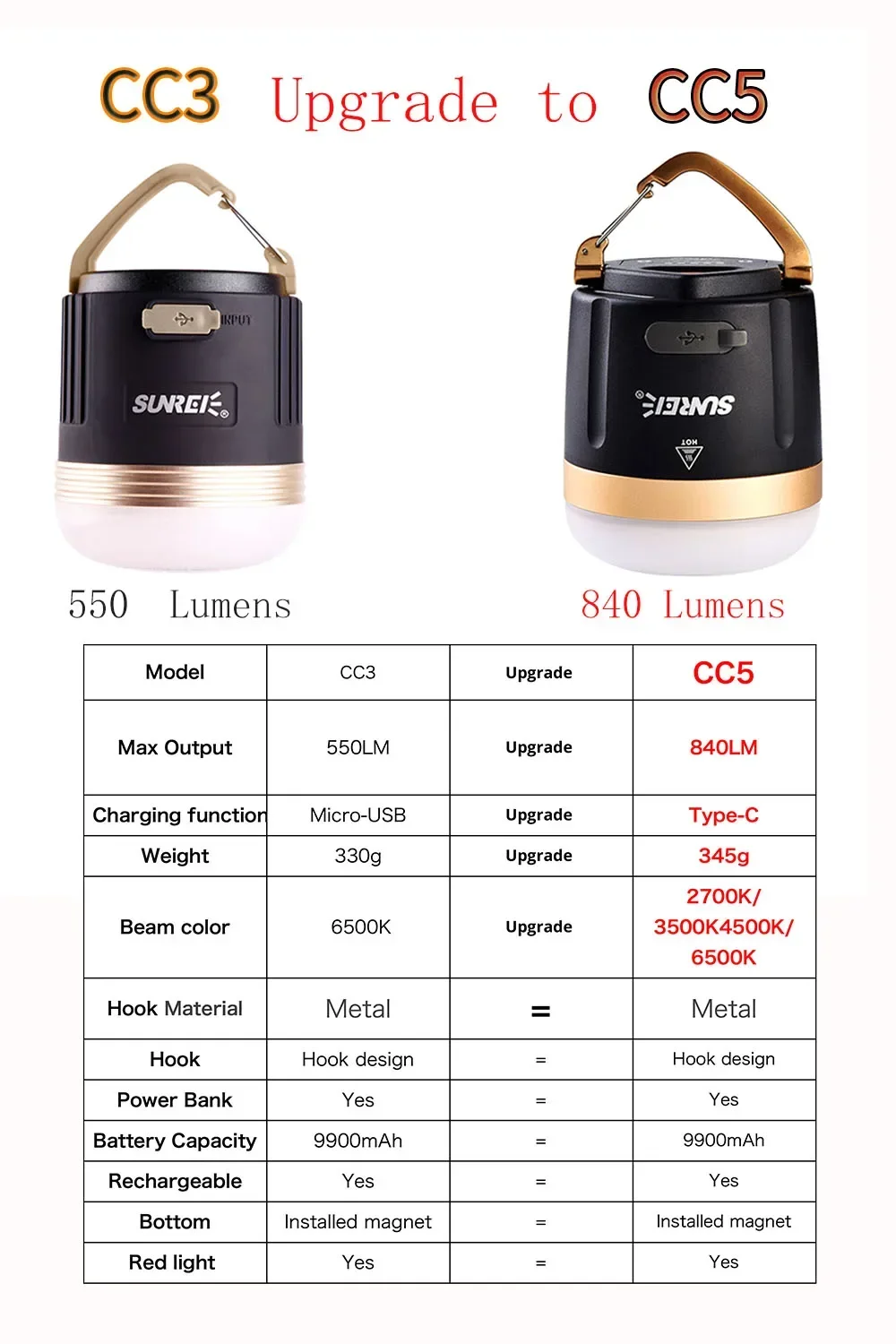 充電式Cタイプランプ,SUNREI-USBルーメン,840 mAhパワーバンク,cc3,cc5,9900