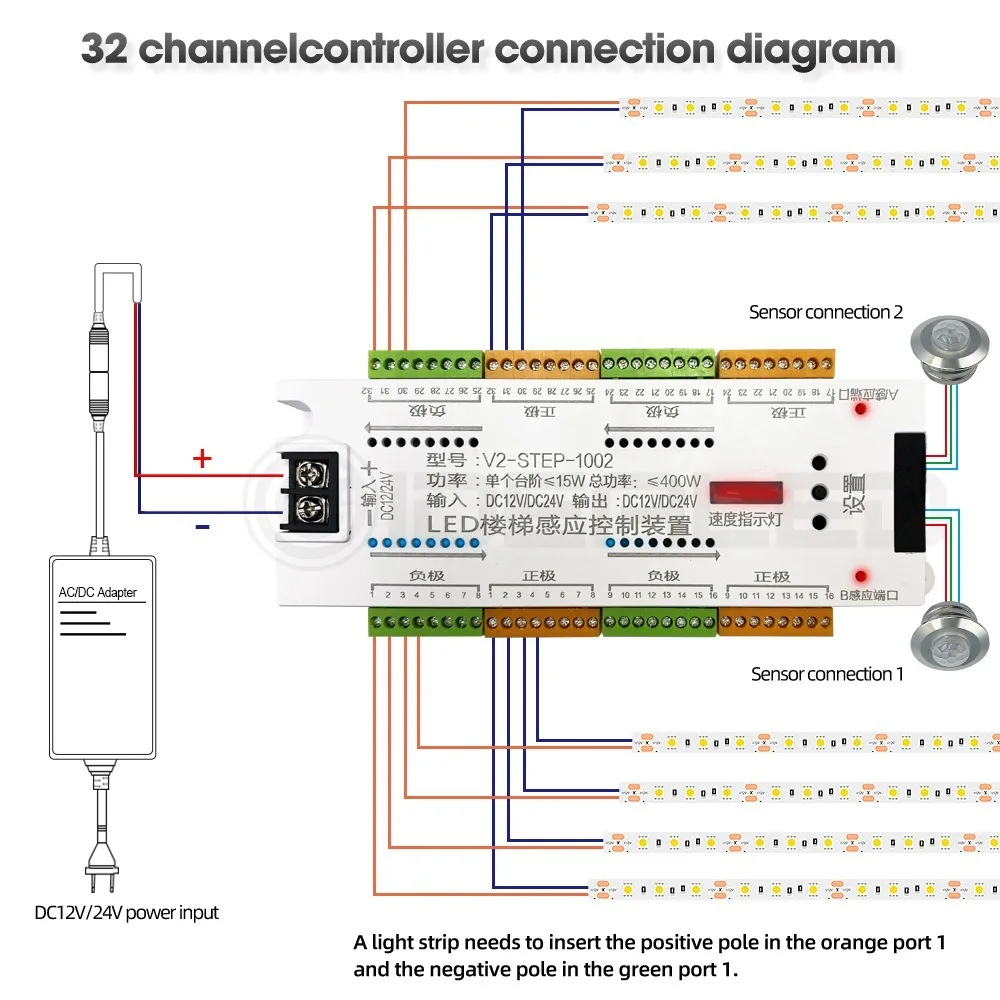 Controller per luce per scale Controller per sensore di movimento a LED DC12 24V 32 canali Dimmer per luce notturna PIR per interni per scale