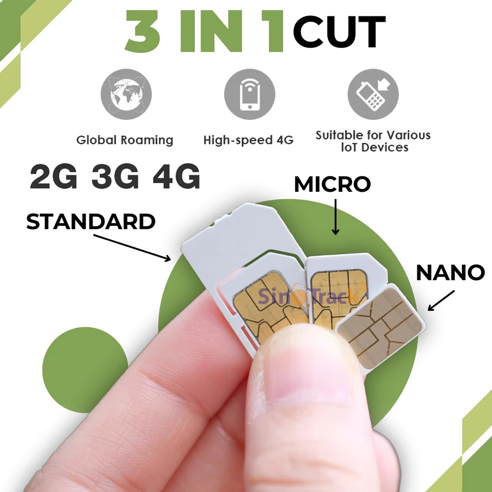 Рисунок 4 - SinoTrack Global M2M 1-летняя карта
