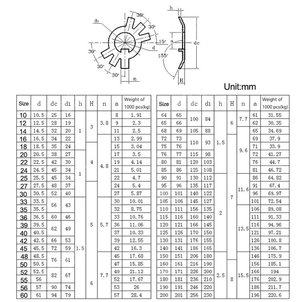 Black Carbon Steel Fixed Lock Washer GB858 - For Slotted Round Nut, Sizes M10/M12/M14-M60, Stop Washer