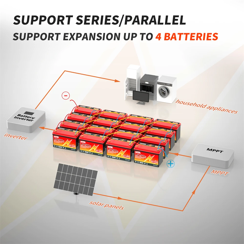 12V 100Ah LiFePO4 Battery Lithium Iron Phosphate Rechargeable Batteries with BMS Deep Cycles Grade A Cells for Marine Solar