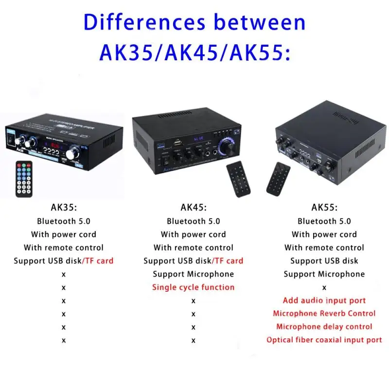 AK55/AK45/AK35 Hi-Fi цифровые усилители канал 2.0 Bluetooth усилитель объемного звука регулируемый аудиоусилитель для домашнего автомобиля USB FM