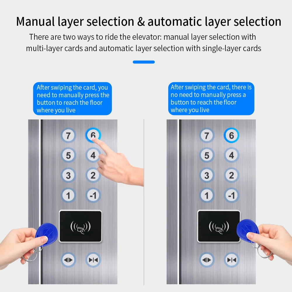 TTHotel Elevator Lift Access Controller Elevator Floor Control Car Roof Relay Panel with Expansion Interface Cascade Board 8-64F