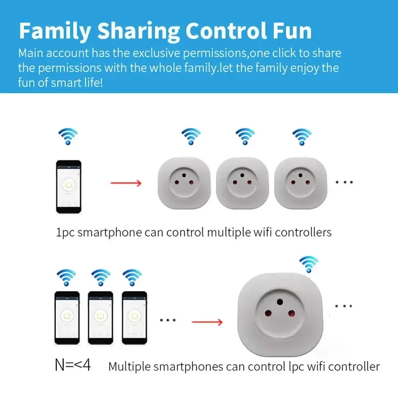 16A Israel Italy/Chile Smart Wifi Power Plug APP Control Wireless Socket Outlet For Alexa Google Home Assistant Tuya SmartLife