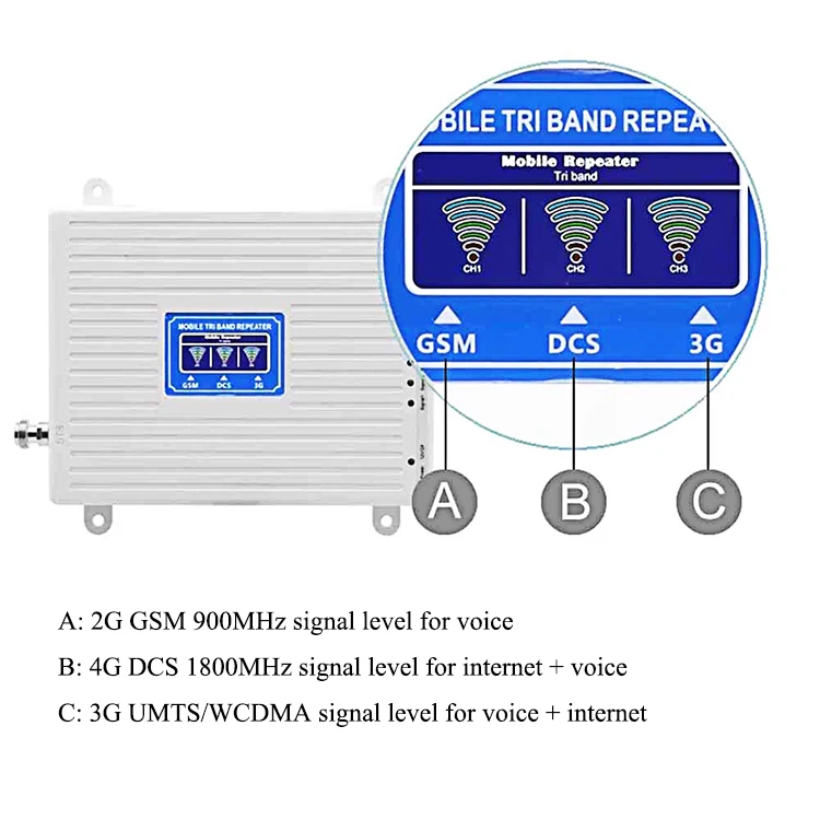 New Arrival 5g Wifi Repeater Extender 5ghz Amplifier 5 Ghz Wireless Router Wi Fi 2.4g B20 Signal Booster