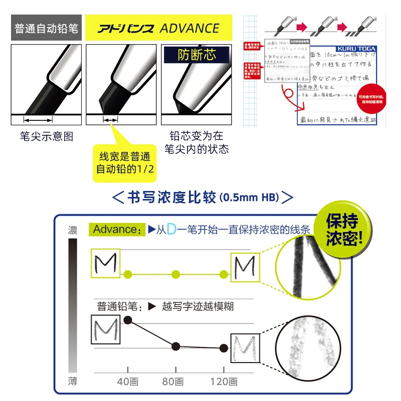 Imagem -05 - Lápis Mecânico Uni Kuru Toga Metallic Advance Upgrade Model M51030 Rotação Automática Papelaria Escolar Japonesa 05 mm de Chumbo