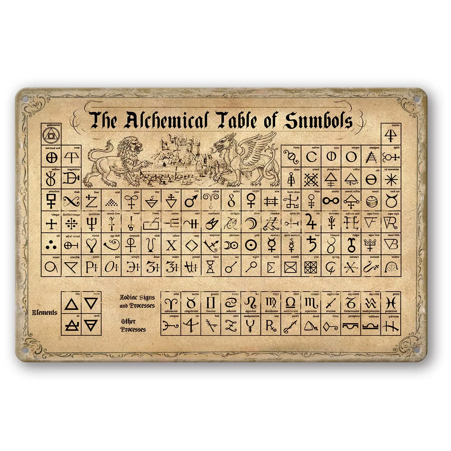 The Alchemical Table Of Symbols Retro Metal Tin Sign Posters Wall Decor 12x8 Inches/30x20cm