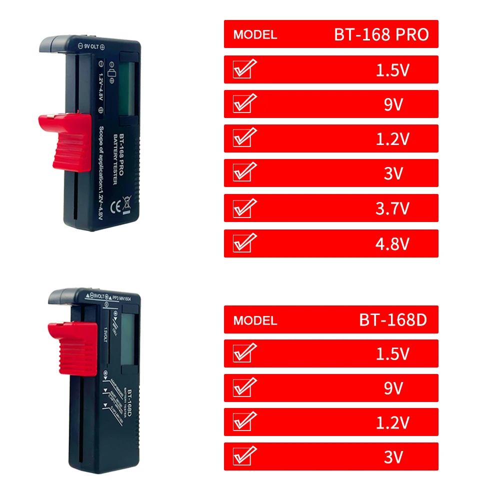 BT-168PRO BT-168D Digital Lithium Battery Capacity Tester Checkered load analyzer Display Check AAA AA Button Cell Universal tes