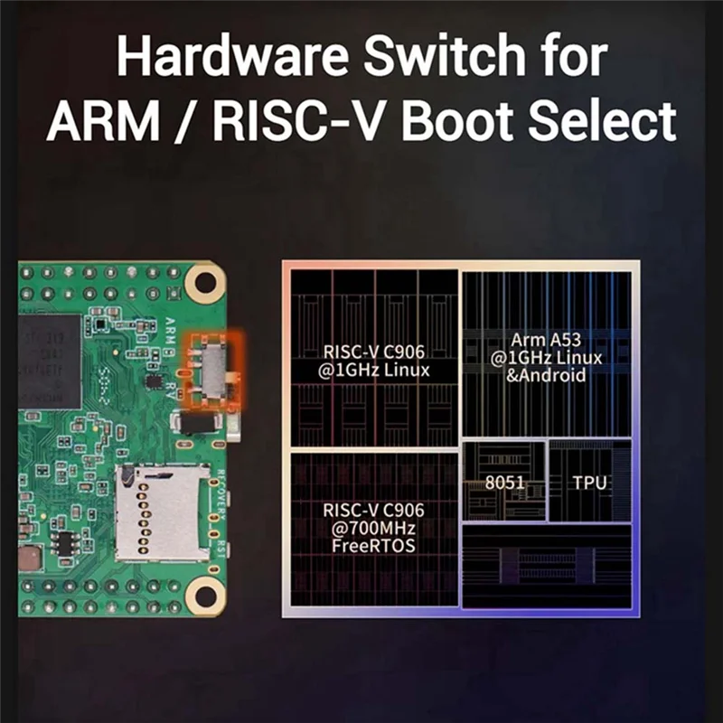 

New!!Milk-V Duo S Development Board+2MP CAM C906 RISC-V ARM Supports One-Click Switching ARM/RISC-V Startup Basic Version