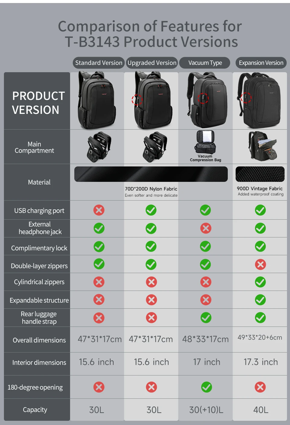 Tigernu Wasserdichte Nylon Rucksack Weibliche männer Rucksack Für 15,6 Laptop Notebook Tasche Mochilas Schule Rucksäcke Tasche Männlichen Rucksack – Detail 3