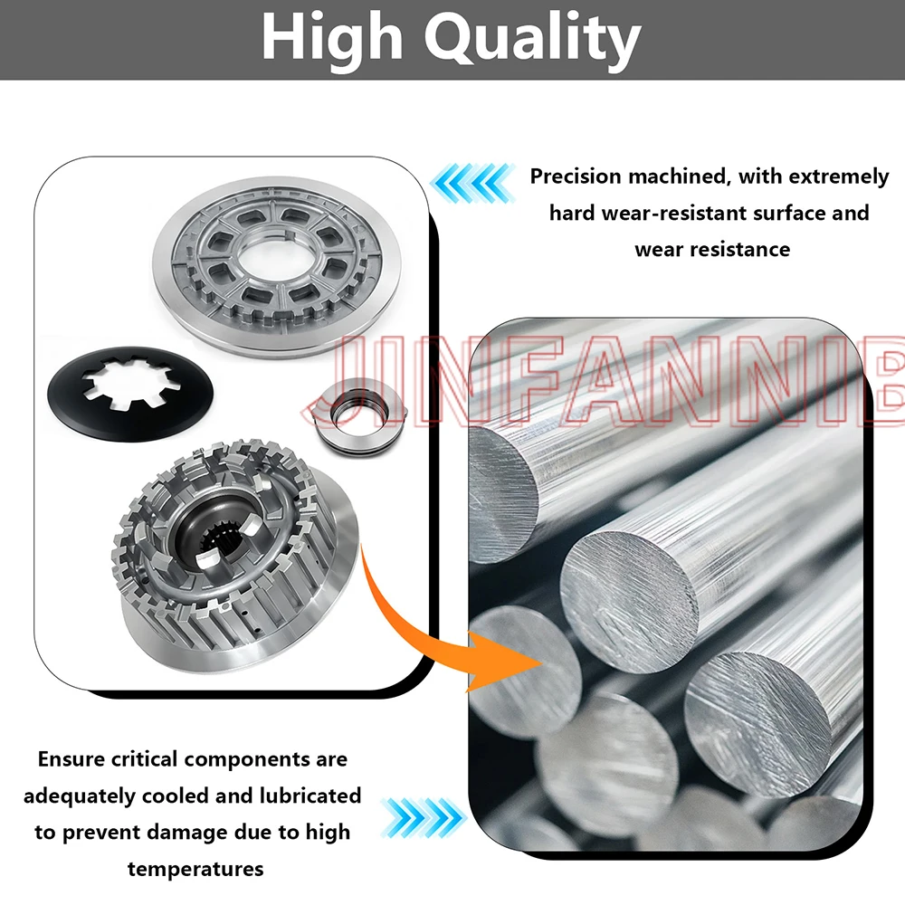 Complete Clutch Pressure Plates Kit Set for Harley Sportster 1200 1991-2015 2016 2017 2018 2019 2020