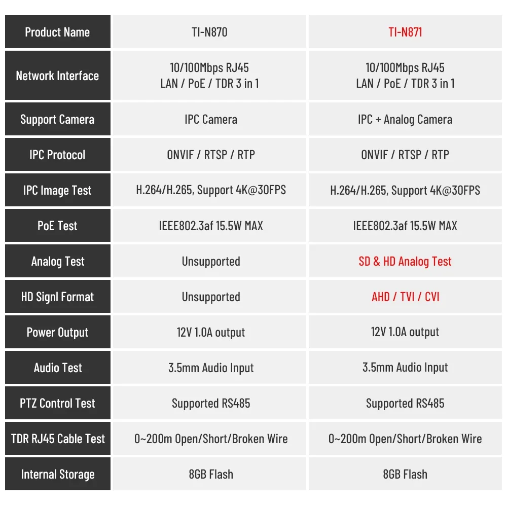 PEGATAH 4 pollici HD Cctv Tester IPC analogico TVI AHD CVI Monitor Video POE controllo PTZ RS485 Test Ethernet per telecamera IP H.265 4K