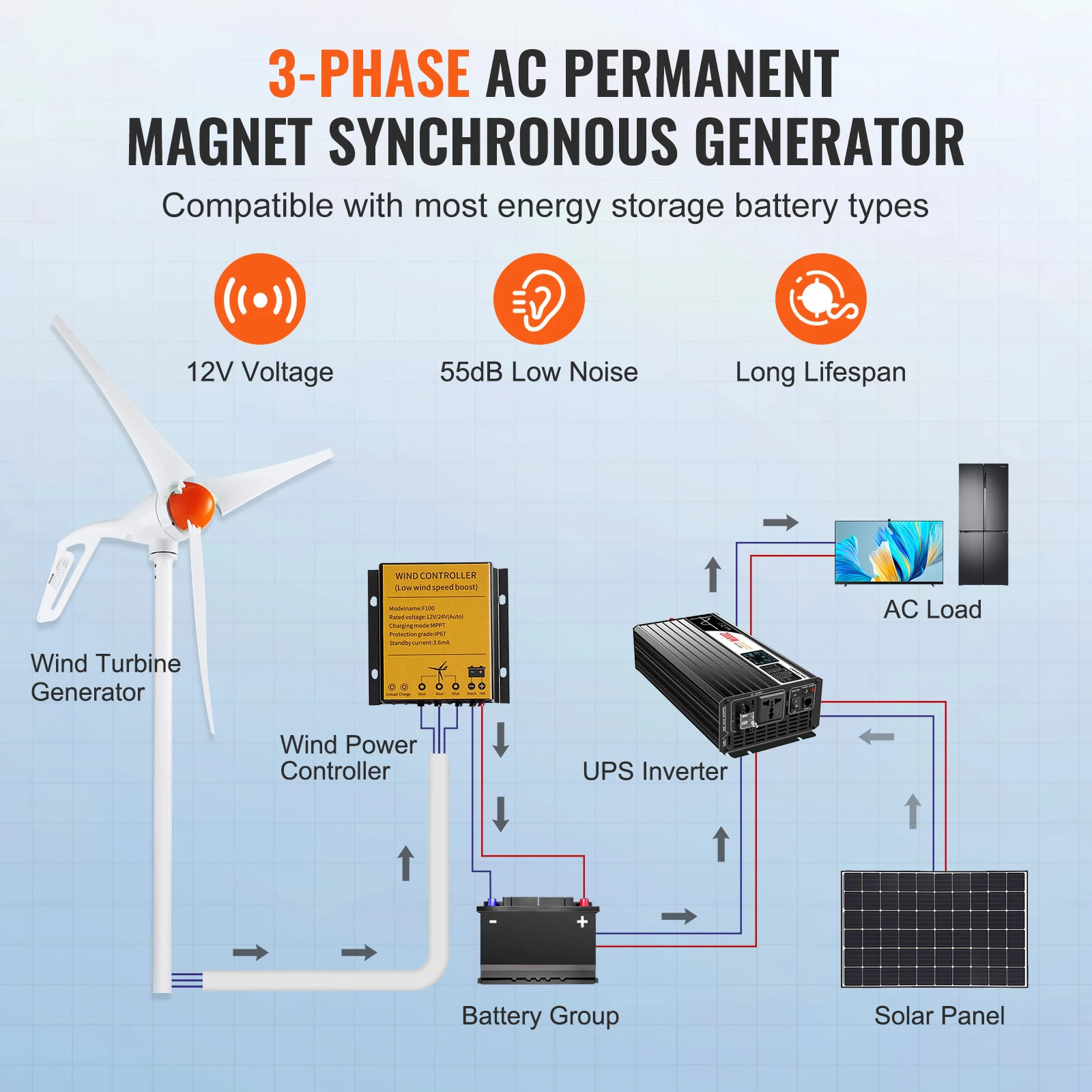 Imagem -04 - Vevor-gerador de Turbina Eólica com Anemômetro Kit Gerador de Energia Eólica de Lâminas Controlador Mppt para Homeuse 500w 12v