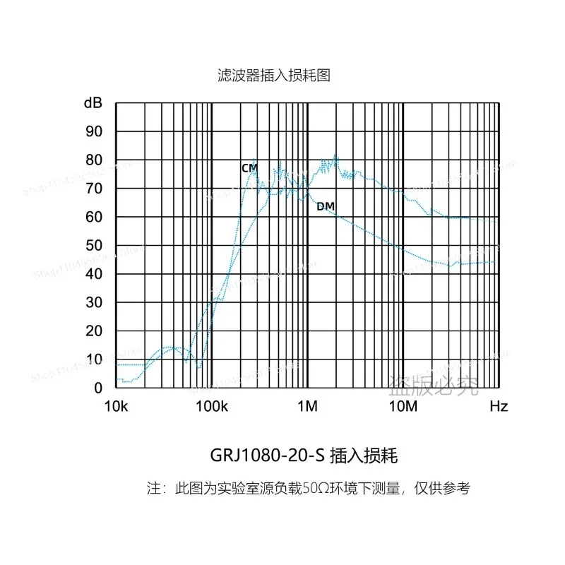 Single Phase 220V High Performance EMI Power Filter | EMC CE Certified for Servo Drive Signal Purification