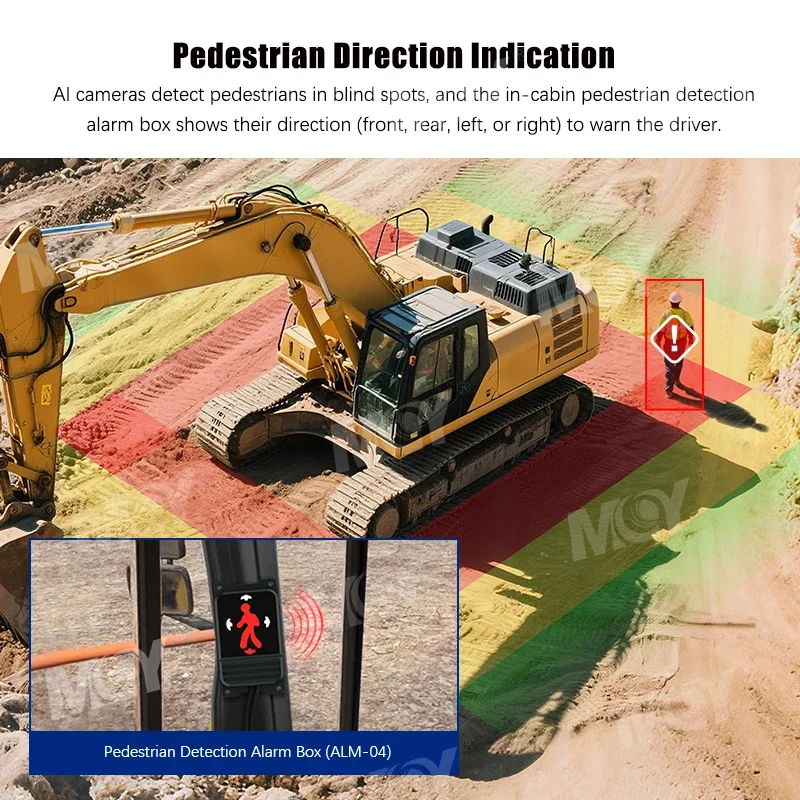 4 Channel 7Inch 4 Ways Monitor Display Human Direction Indicator Bsd Bsm Blind Spot Detection System Ai Camera