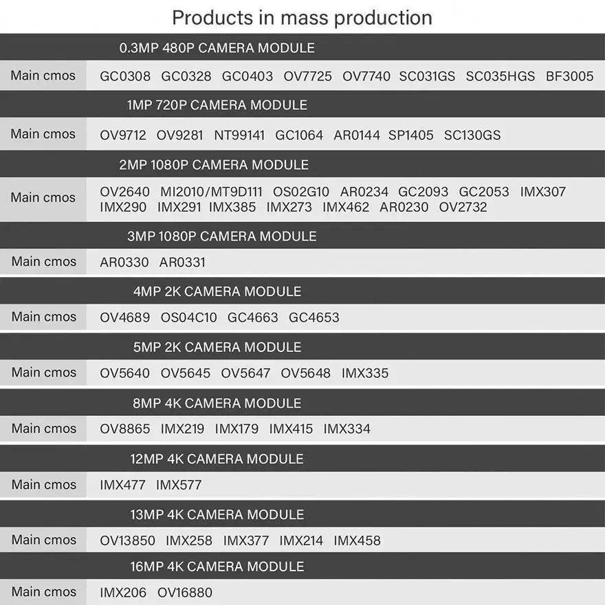 كاميرا Ip صغيرة بدقة 4 ميجابكسل IMX464 وحدة كاميرا لمسح الفيديو Full HD 2K للتصوير بالأشعة تحت الحمراء IR Mipi