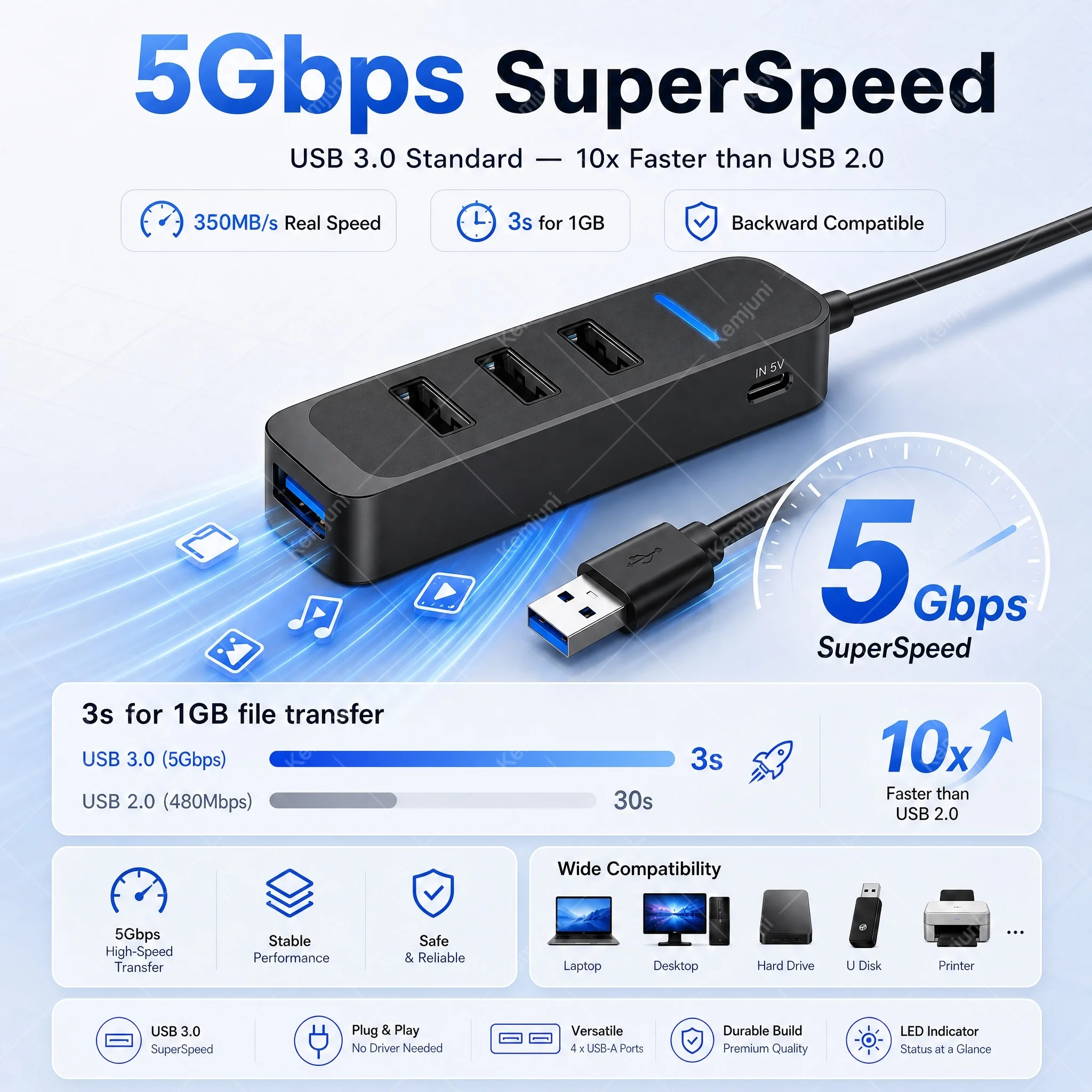 USB-хаб 3.0 с 4 портами, удлин – обзор и цена Laptop Accessories Hub