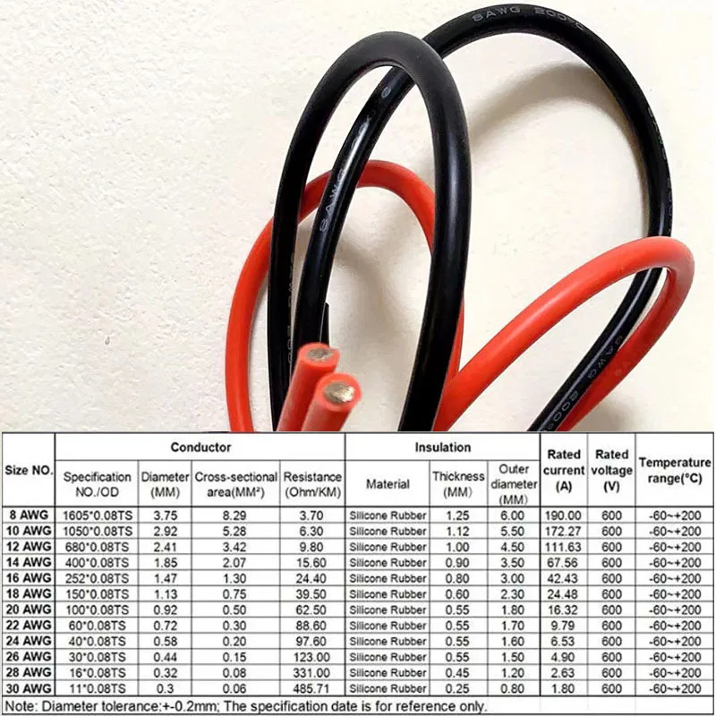 6 8 10 12 14 16 18 20 22 24 26 28AWG red black cable High temperature resistant ultra soft silicon wire