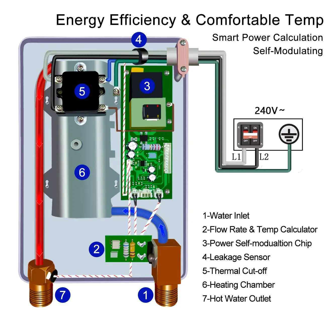 Zhen ANG 8500W ประหยัดพลังงานเครื่องทำความร้อนไฟฟ้าในห้องน้ำอัจฉริยะเครื่องทำน้ำอุ่นฝักบัวอาบน้ำขายให้กับโปแลนด์