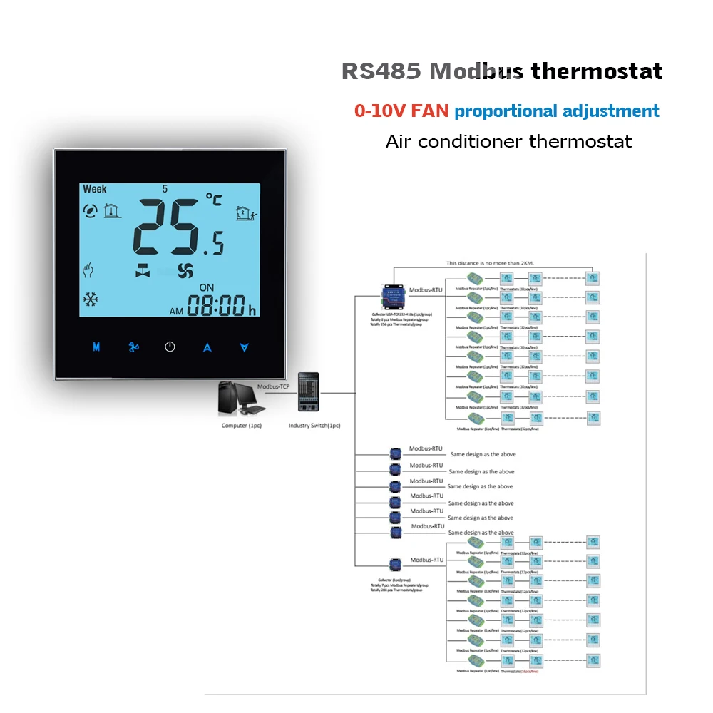 RS485 0-10V modulating fan thermostat for cooling heating 2P/4P Fan coil unit thermostat