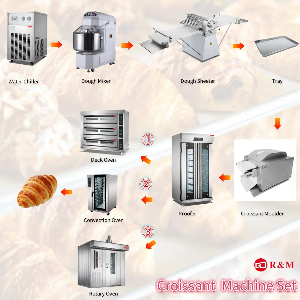 A Commercial industrial croissant bread proofing cabinet dough retarder proofer bakery prover fermentation bread making machine