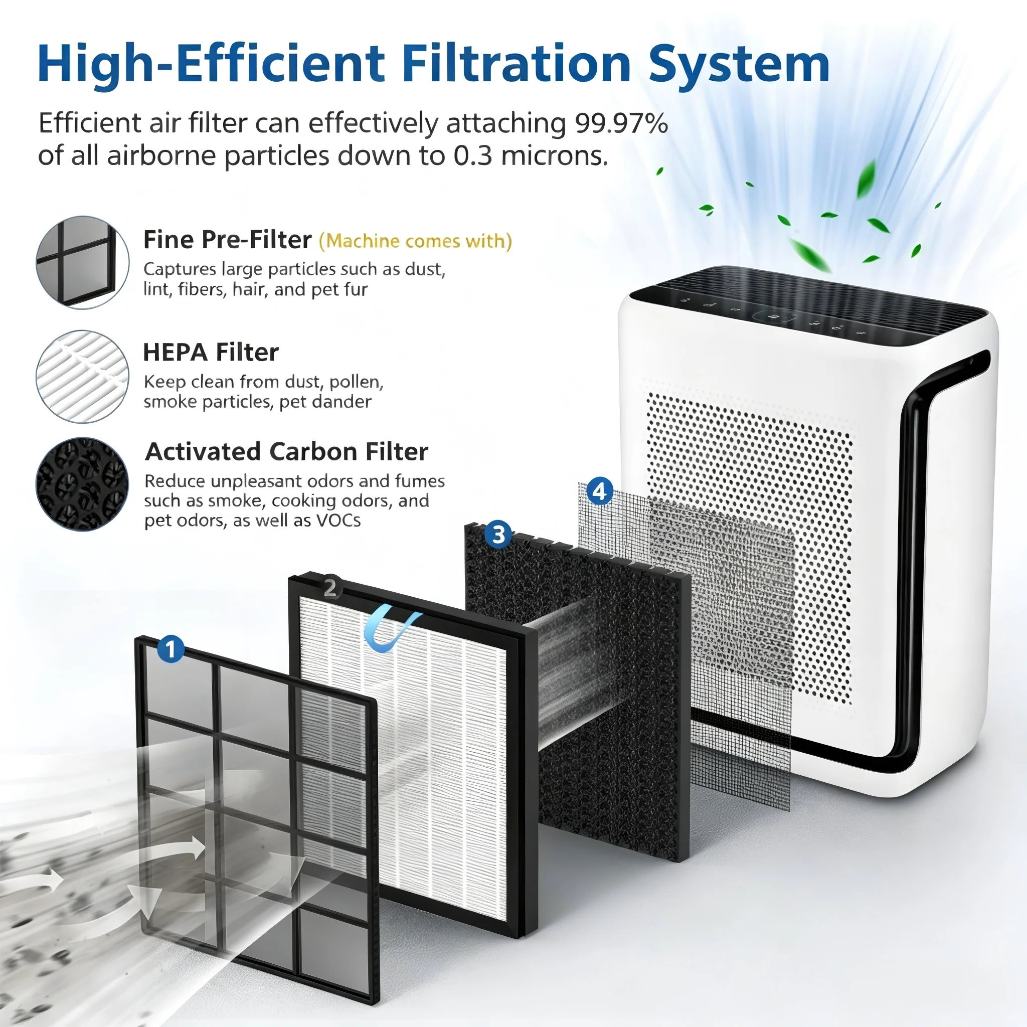 Replacement Filter For LEVOIT Vital 200S / Vital 200S-P Air Purifier HEPA Activated Carbon Filter Vital 200S-RF LRF-V201-WUS 2 P view 4