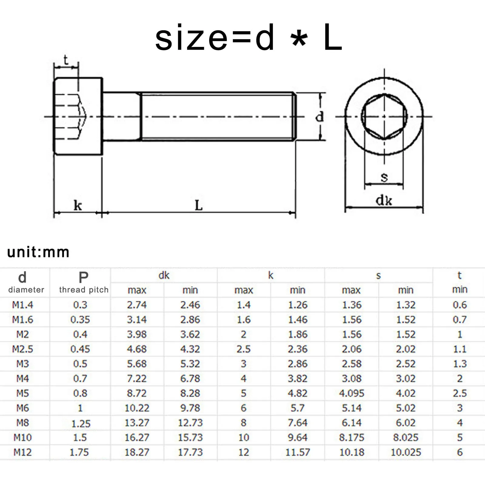 100/50/20/10pcs M2 M2.5 M3 M4 M5 M6 M8 Allen Hexagon Hex Socket Cap Head Screw Bolt Length 4-60mm DIN912 A2 304 Stainless Steel