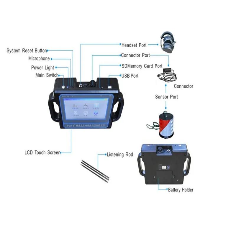 Spectrum Analyzers