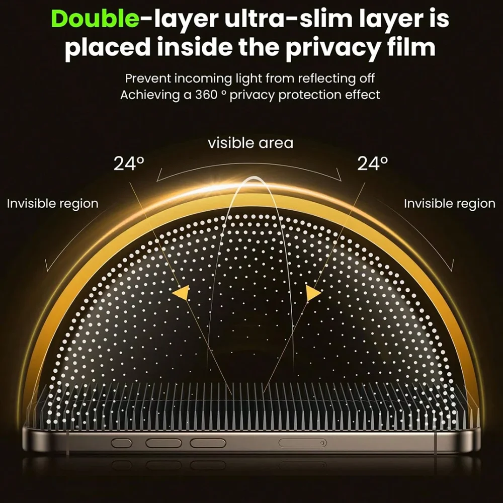 NNBILI 2 قطعة 360 درجة حامي شاشة الخصوصية مناسبة آيفون 17 16 15 14 13 12 11 برو ماكس 17Air 16E سلسلة آيفون المستخدمين
