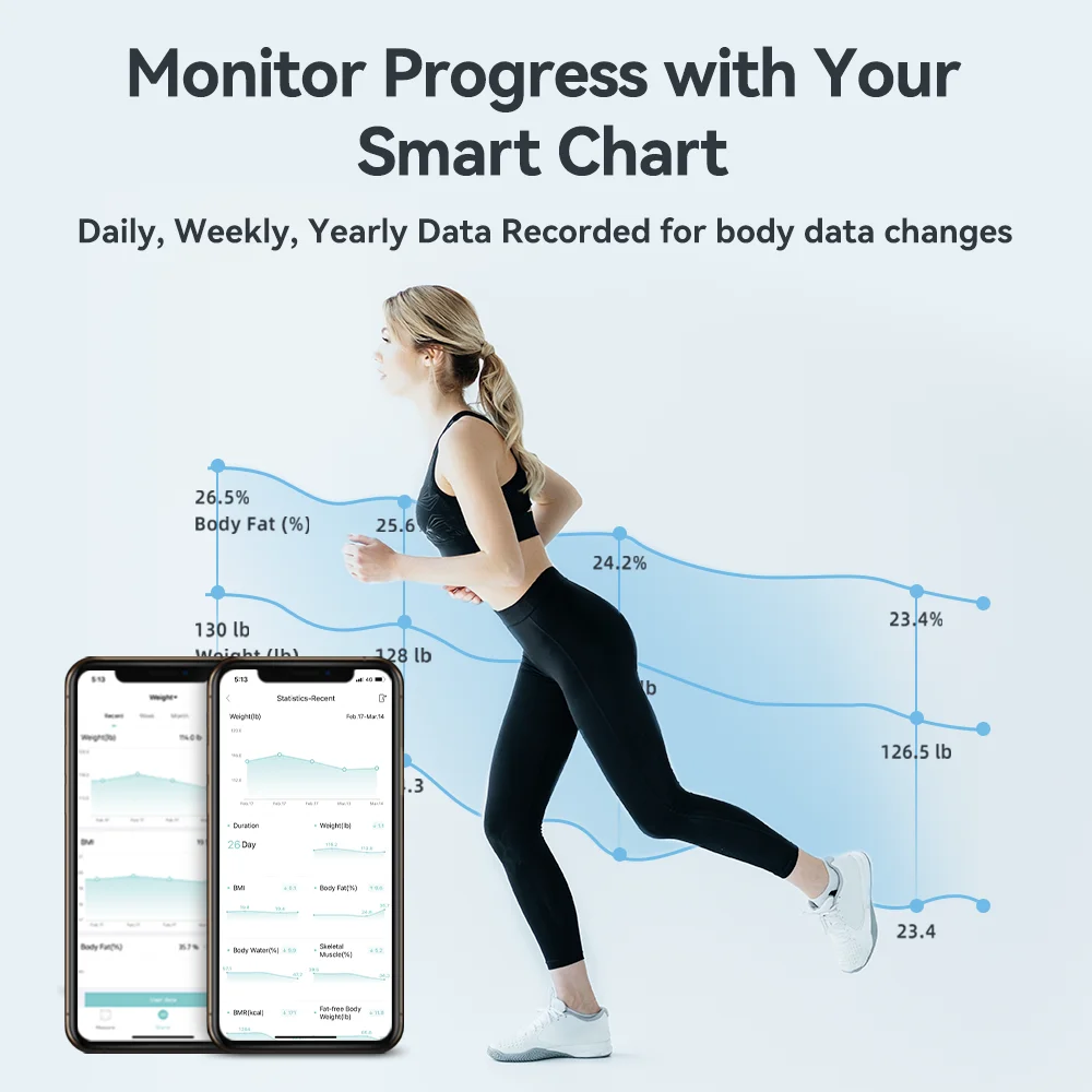 Smart Scale for Body Weight Fat, Digital Bathroom Weighing Machine for Accurate BMI Muscle Mass Composition, Home Use