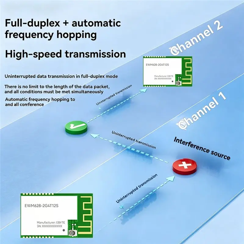 ABZZ-2.4G 12Dbm Spread-Spectrum Wireless Module Full-Duplex + Automatic Frequency Hopping Repeater Networking HEX+AT Commands