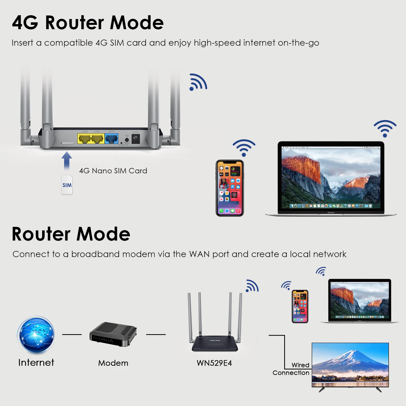 WAVLINK N300 4G LTE Wireless Router High-Speed Mobile Router 300Mbps WiFi Router with SIM Card Slot 4x5dBi High Gain Antennas EU