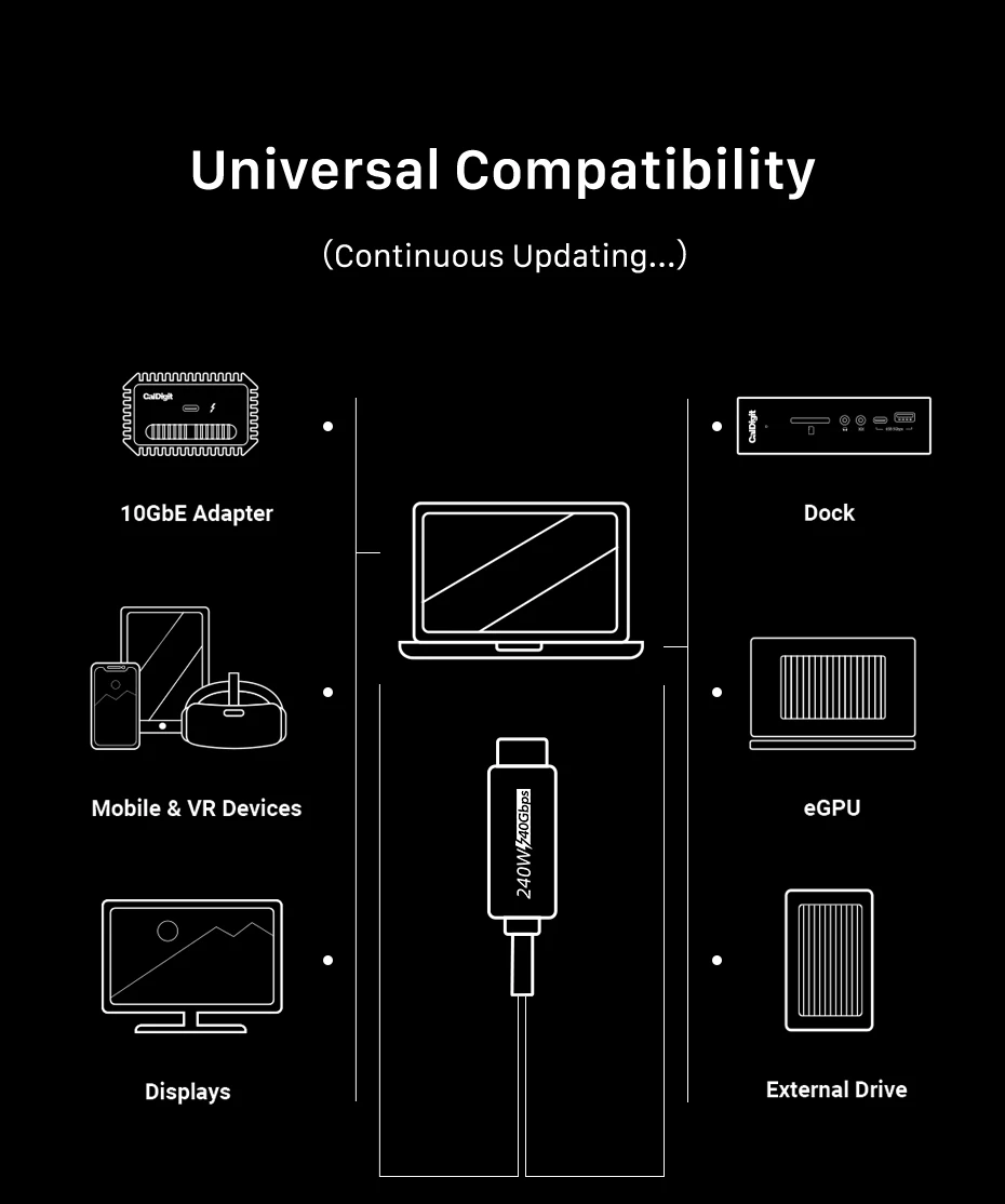 CABLETIME USB4-Kabel für Laptop, MacBook, Dock, 40 Gbit/s, unterstützt 8K, 60 Hz, PD240 W, schnelles Aufladen, Thunderbolt 3/4, USB 4.0, USB C zu C – Detail 11