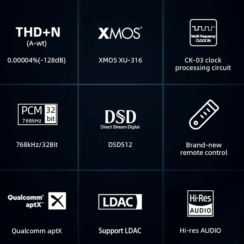 2025SMSL SU-X Hi-res Audio DAC Dual ES9039MSPRO MQA Full Decoding DSD512 768kHz MQA-CD Decoder Bluetooth5.1 XU-316 Remote Contro