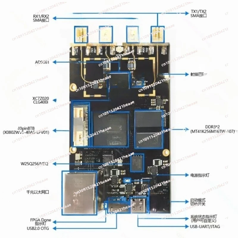 Suitable for Openwifi Software Radio  K210ZYNQ7020AD9361UHD