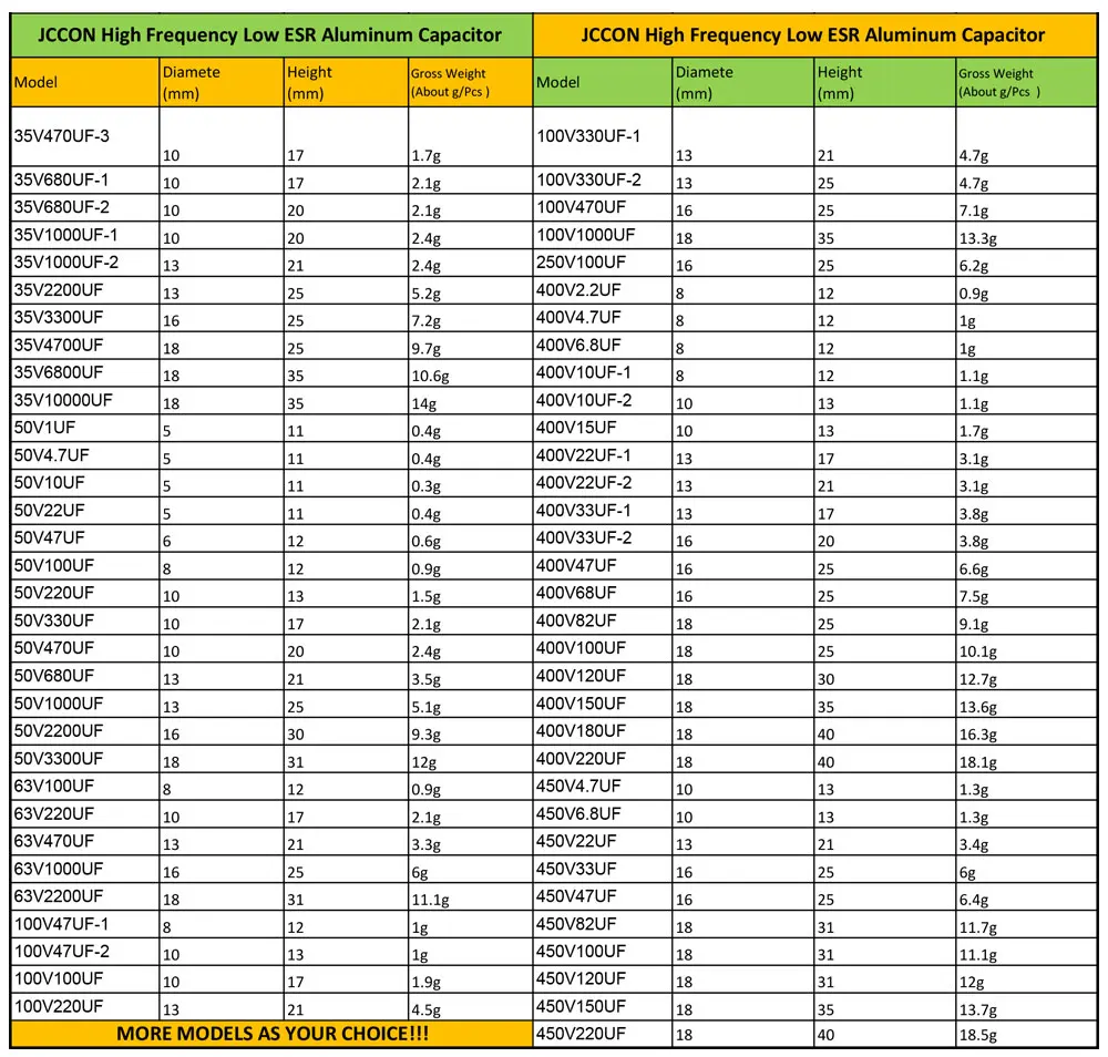 JCCON Aluminum Capacitor 6.3V 10V 16V 25V 35V 50V 63V 100V 400V 450V 100UF 220UF 330UF 680UF 1000UF 470UF High Frequency Low ESR