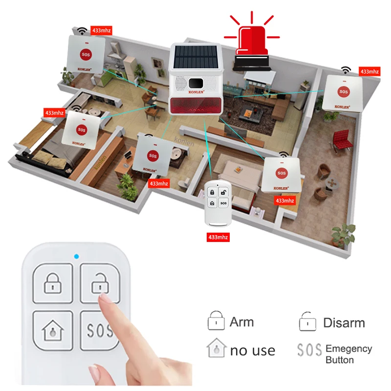 SOS Help Call Button Solar Emergency Alarm Siren Outdoor Panic Crisis Survival Self Defense Elderly Safety Alert Senior Old Care