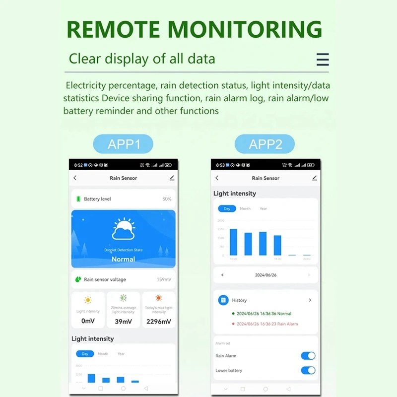 Tuya Smart Zigbee Rain Sensor With Light Detector Solar Operated IPX6 Waterproof Rain Detector Remote Control