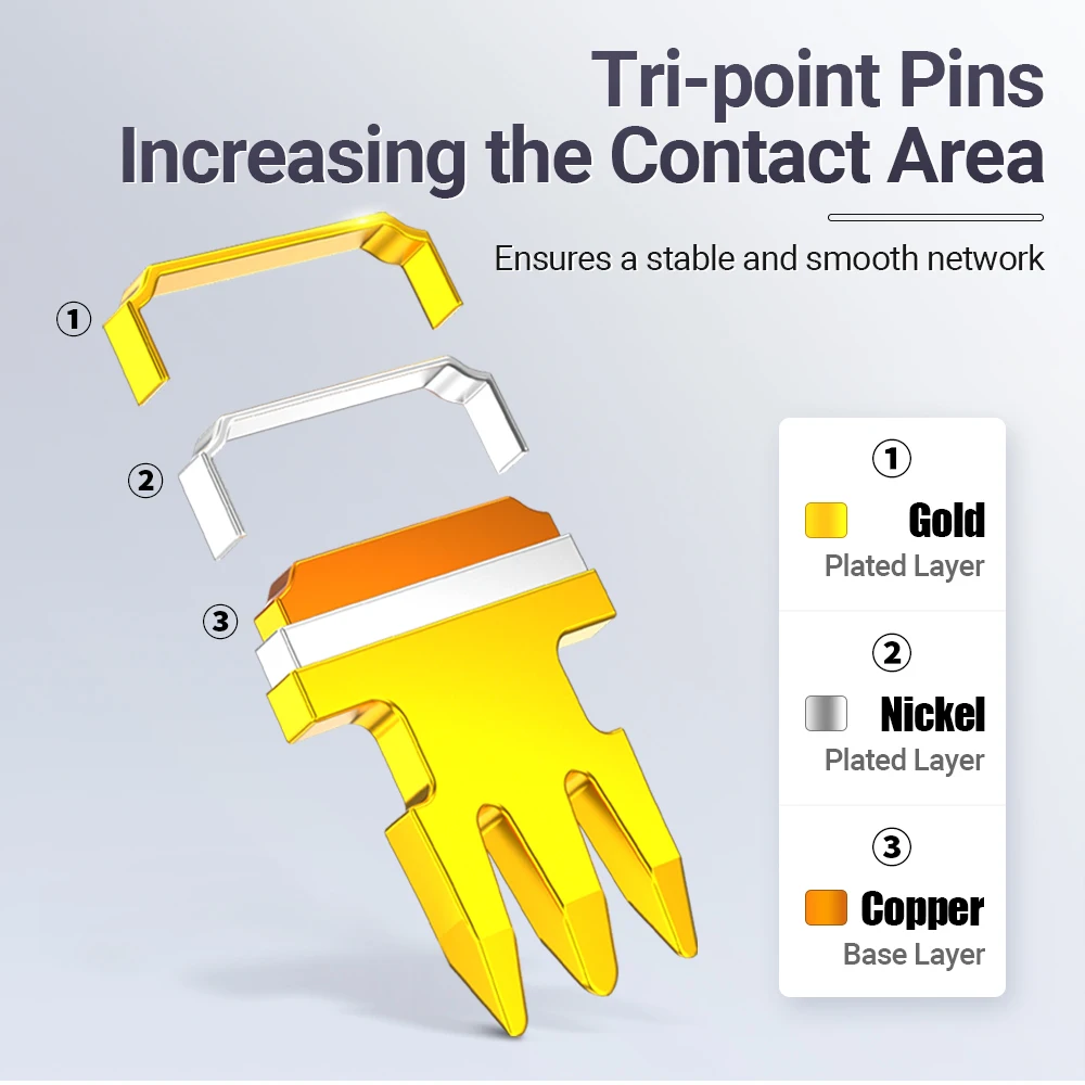 AMPCOM CAT5e RJ45 Connector 8P8C Modular Ethernet Cable RJ 45 Ends Ethernet Cable Crimp Connectors UTP Network Plug