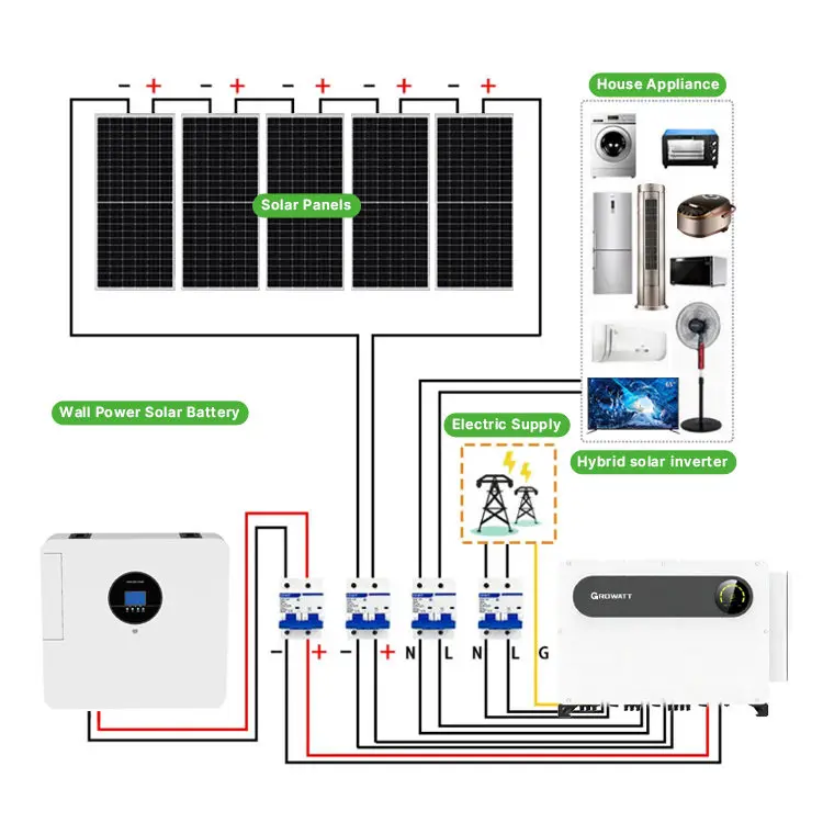 Off Grid Solar Power System Complete Home Solar Kit with Hybrid Inverter and Battery Storage