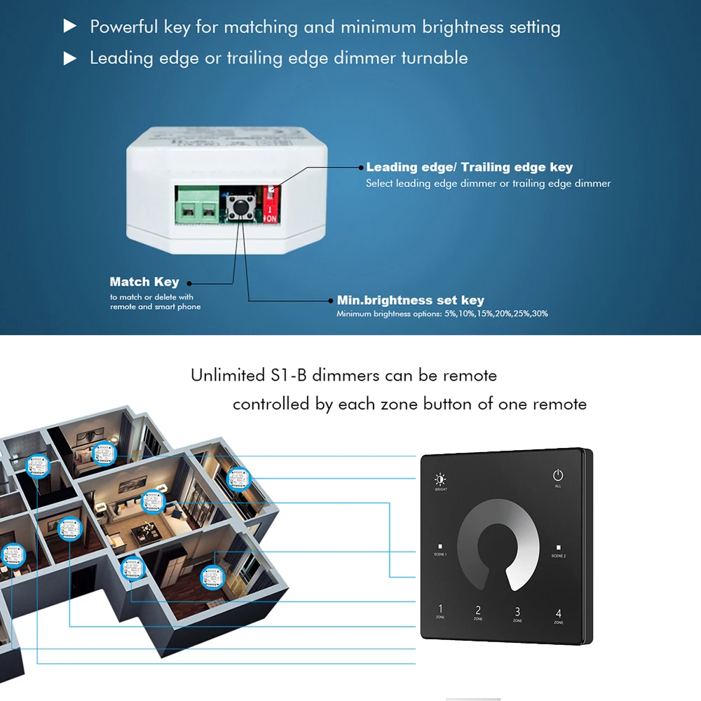 Imagem -06 - sem Fio ac Triac Led Dimmer Kit de Luz Controlador Controle Remoto Zone Dimming Touch Switch para Led Lâmpada Interior 110v 220v 230v rf 2.4g